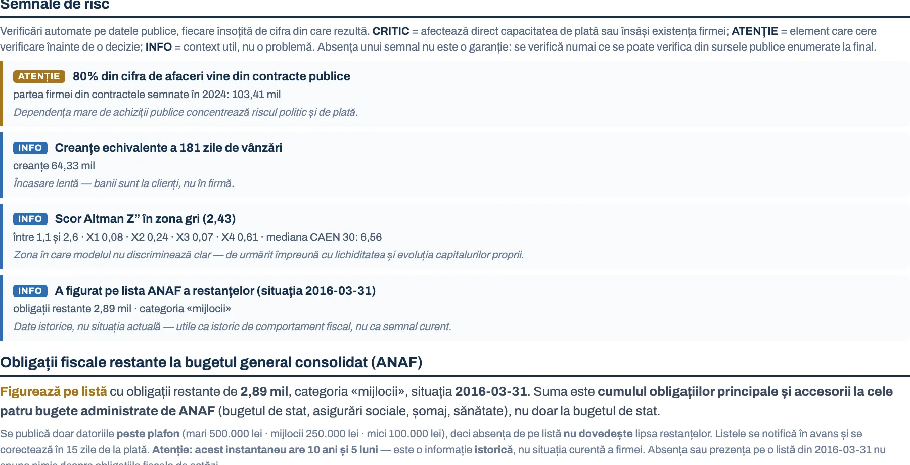 Semnale de risc după reguli fixe, fiecare însoțit de cifra din care rezultă, plus verificările care nu s-au putut face din lipsă de date