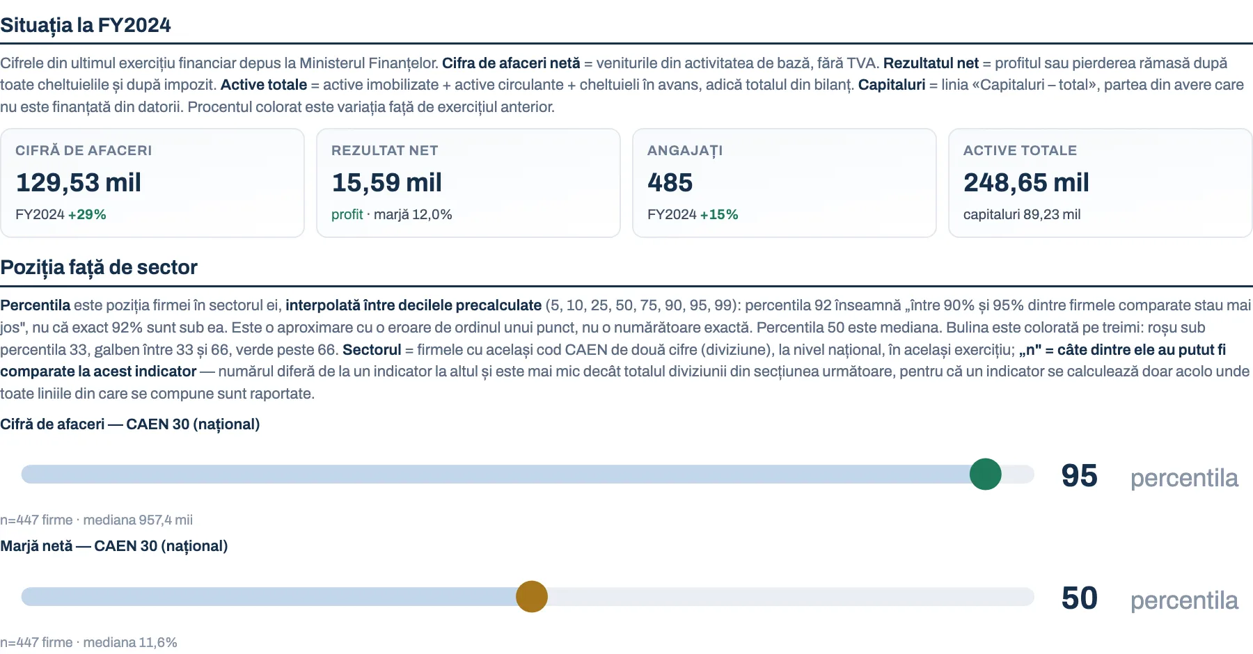 Atlas · Raport de firmă — Un generator fără bază de date care transformă un singur CUI într-un dosar complet de firmă — unsprezece ani de situații financiare, poziția în sector, un scor de risc de insolvență și expunerea la bani publici — numai din date deschise
