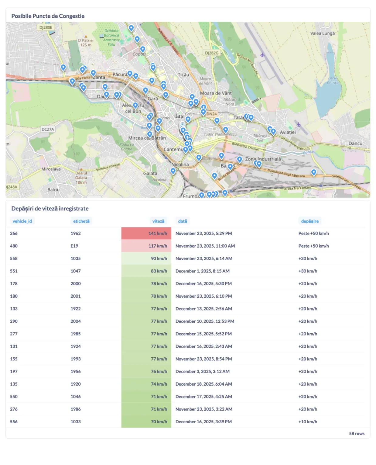 Possible congestion points and recorded speeding events